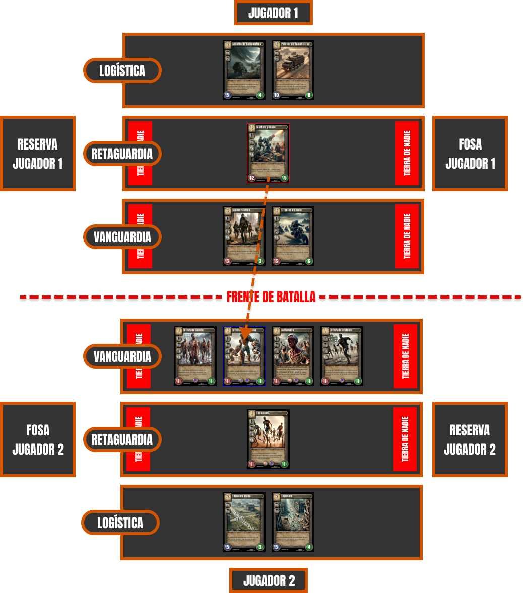 Ejemplo de ataque a distancia de artillería durante la partida