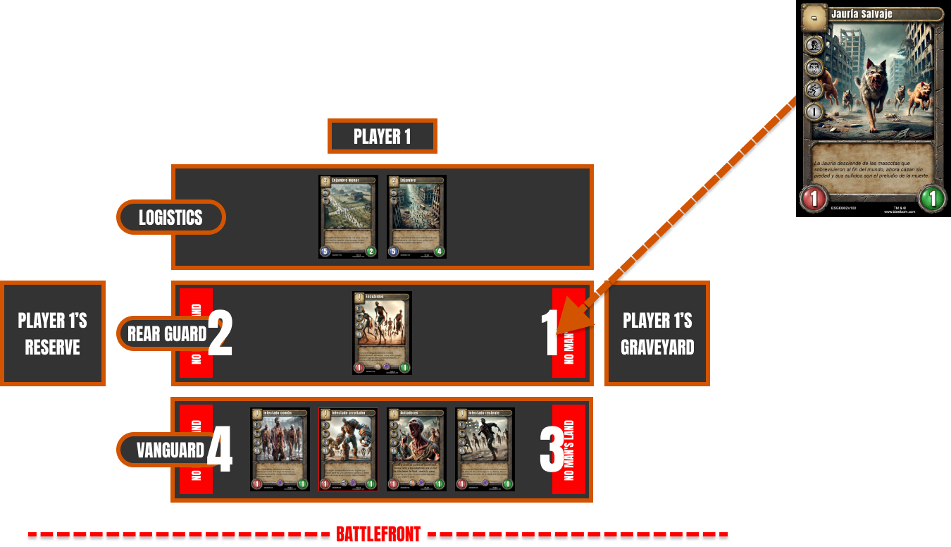 Ejemplo de aparición de una criatura Gaia (criatura salvaje no afiliada a ningún bando)