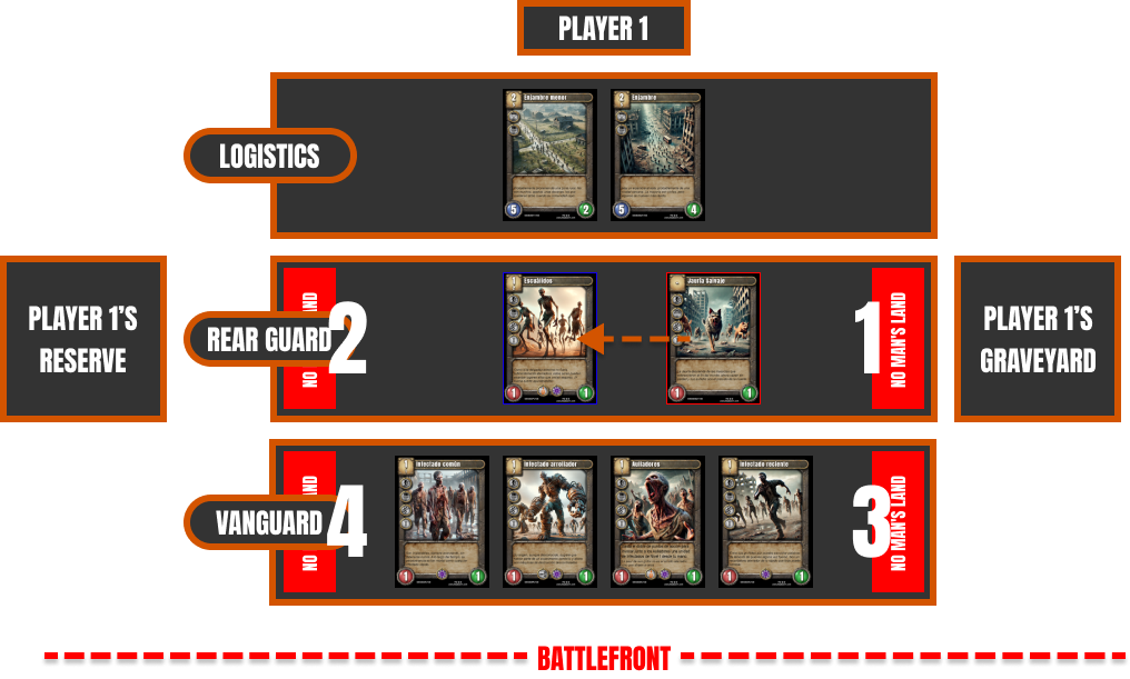 Ejemplo de movimiento no válido de una criatura durante la partida