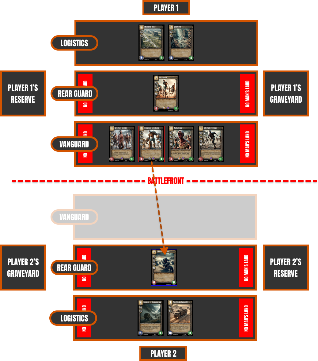 Ejemplo de pérdida de línea de VANGUARDIA del jugador 2 durante la partida