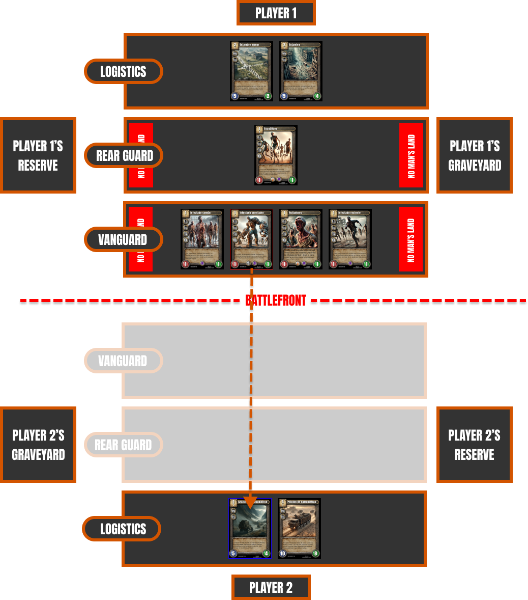 Ejemplo de pérdida de línea de VANGUARDIA y RETAGUARDIA del jugador 2 durante la partida