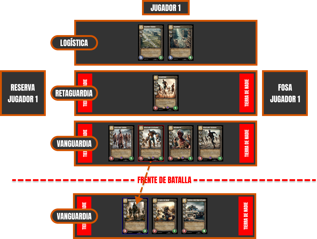 Ejemplo de ataque de una criatura durante la partida