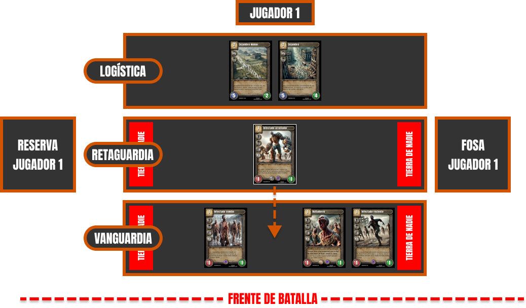 Ejemplo de movimiento de una criatura durante la partida