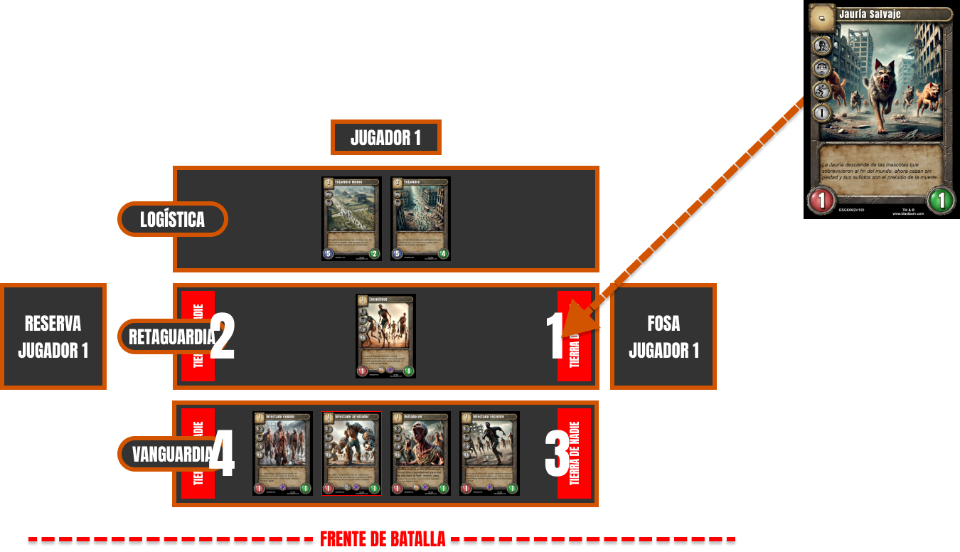 Ejemplo de aparición de una criatura Gaia (criatura salvaje no afiliada a ningún bando)