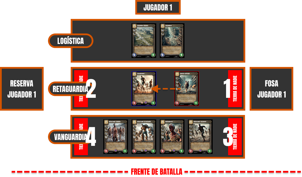 Ejemplo de movimiento no válido de una criatura durante la partida