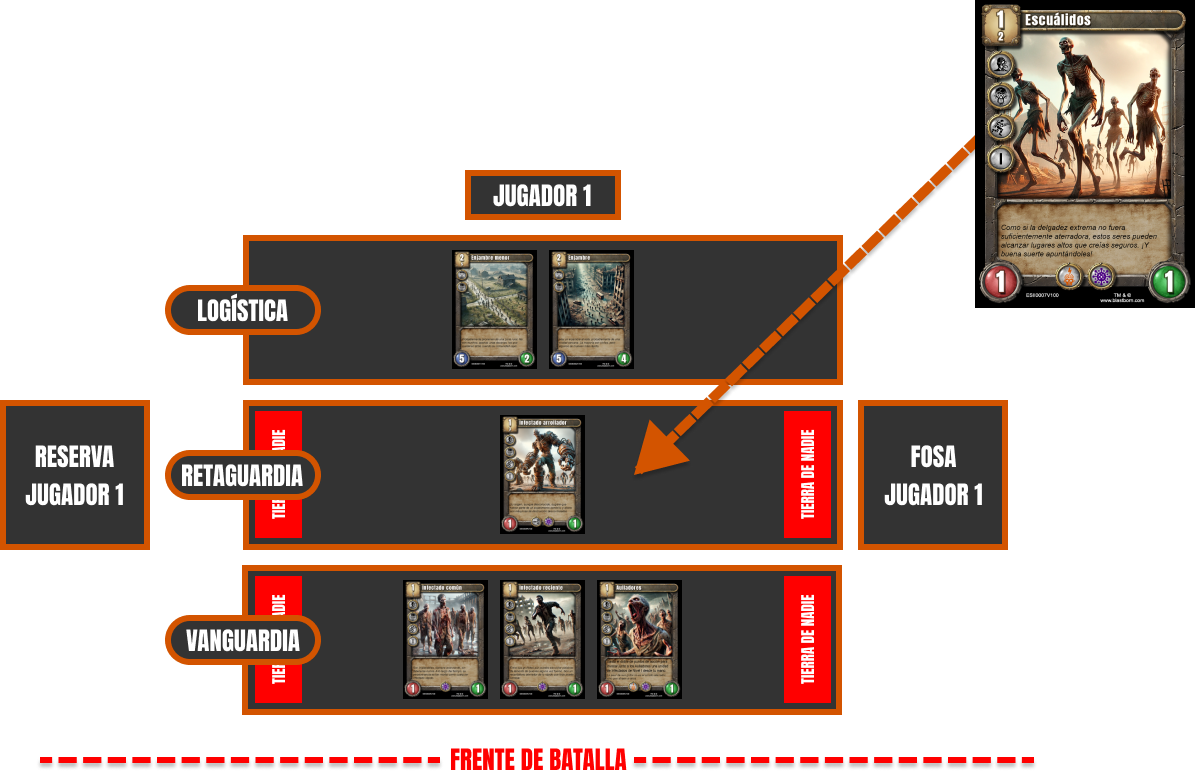 Ejemplo de despliegue de una criatura durante la partida