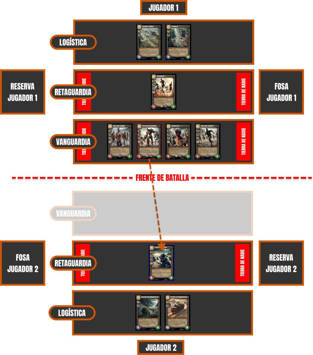 Ejemplo de pérdida de línea de VANGUARDIA del jugador 2 durante la partida
