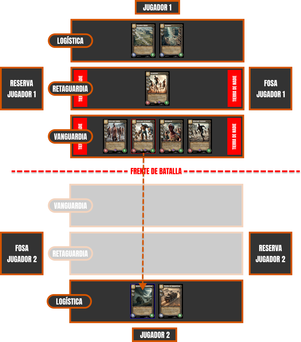 Ejemplo de pérdida de línea de VANGUARDIA y RETAGUARDIA del jugador 2 durante la partida
